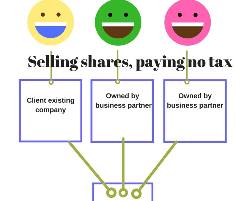 Selling shares, paying no tax